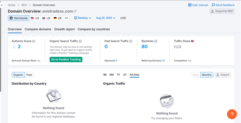 Semrush自然搜索流量数据查询结果
