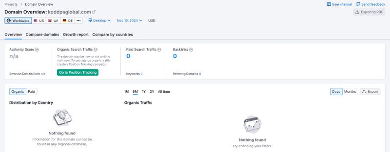 SEMrush