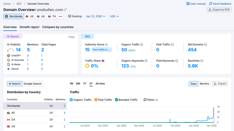 semrush