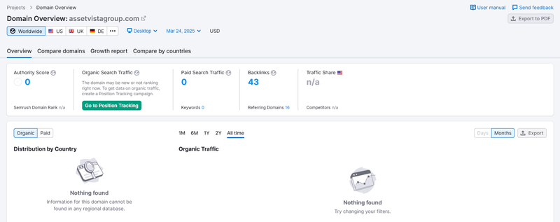 Semrush自然搜索流量數據