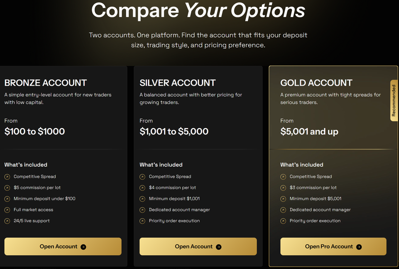 account types