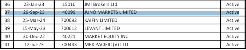 Juno Markets