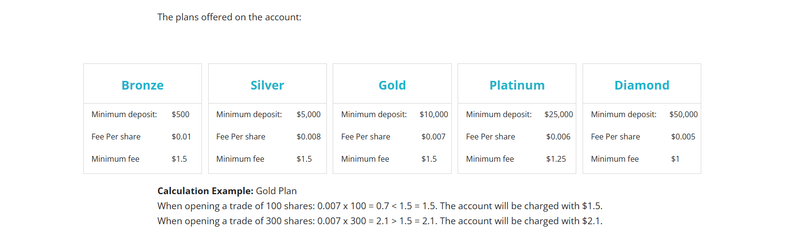 Multi-asset accounts