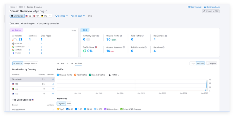 semrush