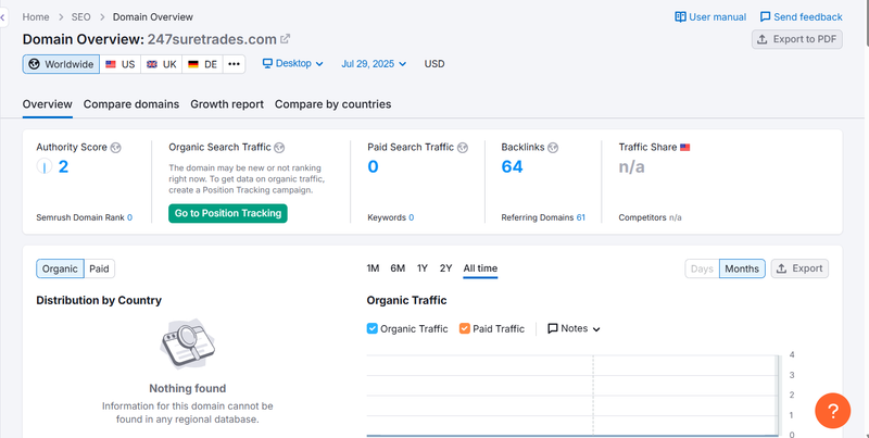 Результат запроса природного трафика Semrush