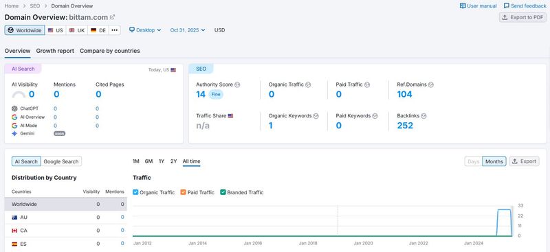 Website Traffic