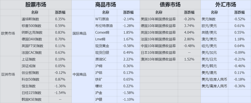 收盘