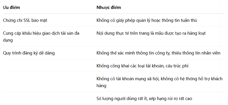 So sánh ưu và nhược điểm