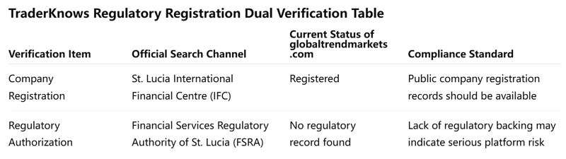 dual verification table
