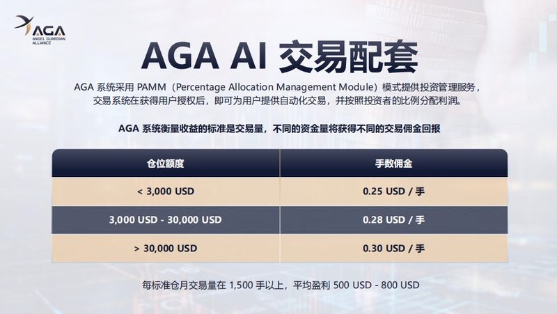 高频AI交易策略