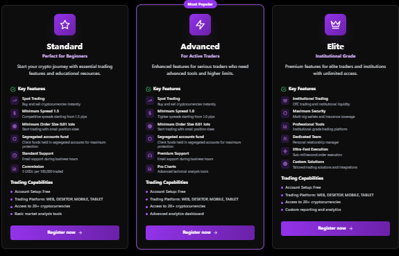 Account Types