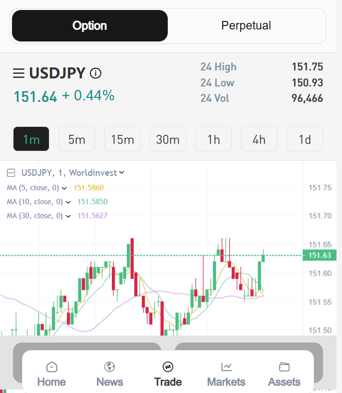 Worldinvest Technical Analysis Tools