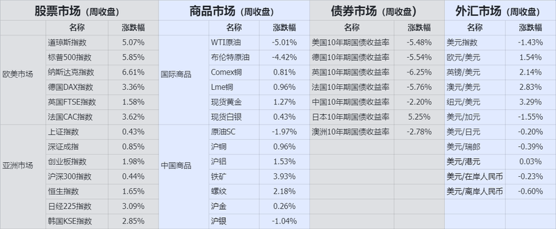 收盘
