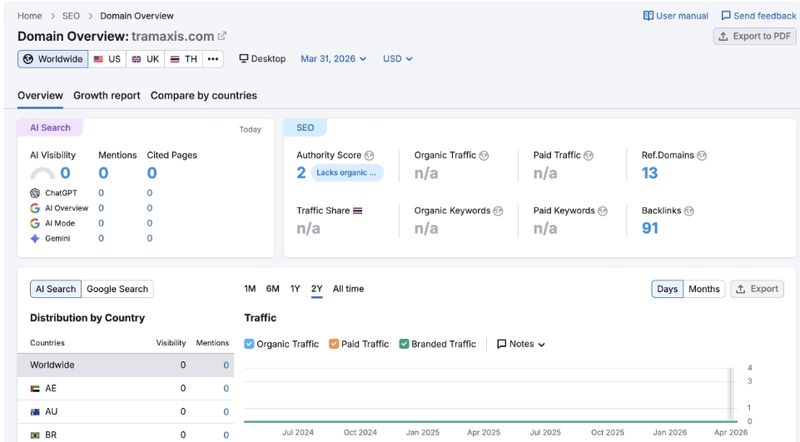 Semrush
