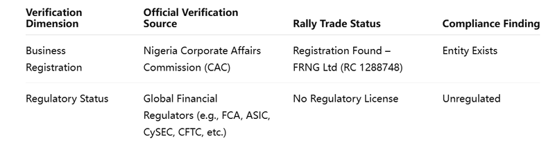 Verification Table