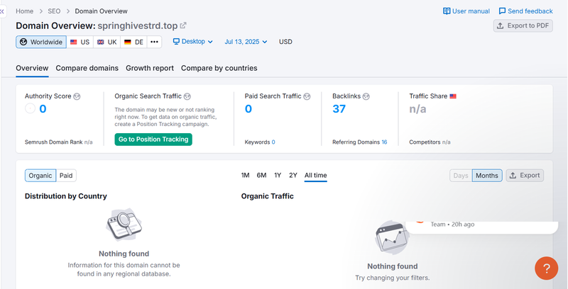 Kết quả truy vấn lưu lượng truy cập tự nhiên Semrush