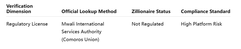 Dual Verification Table