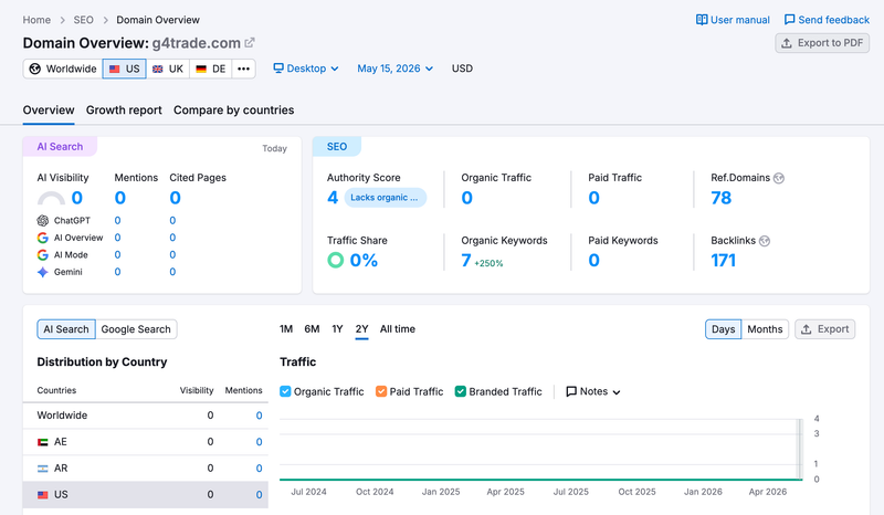 semrush
