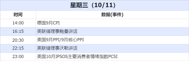 経済データ
