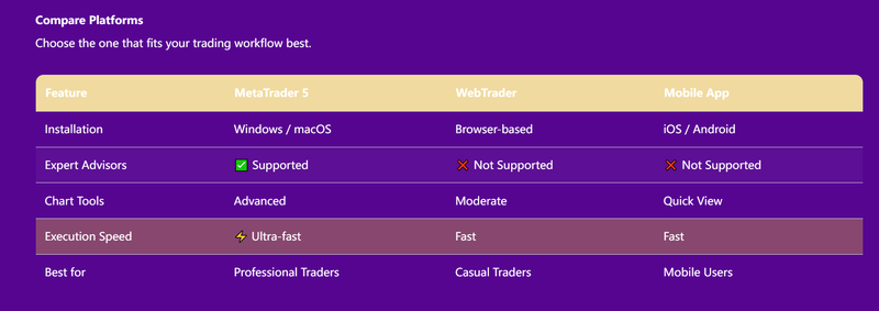 Trading Platform Information