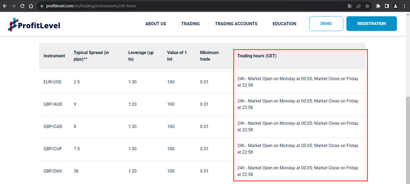 Información sobre el horario de trading mostrada en el sitio web
