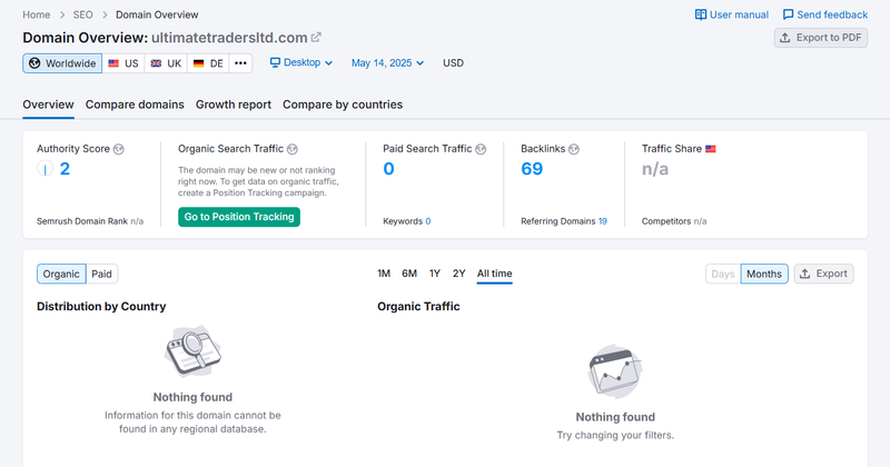 Semrush自然搜索流量数据查询结果
