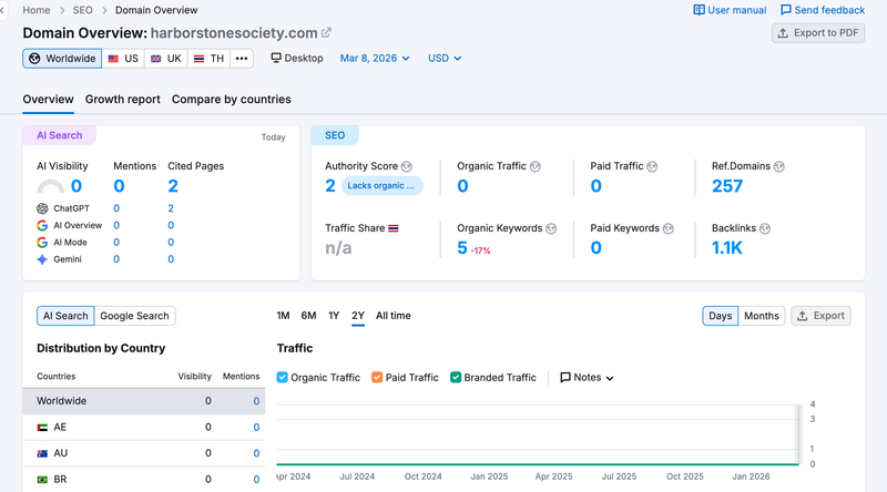 Data Kunjungan Laman Web