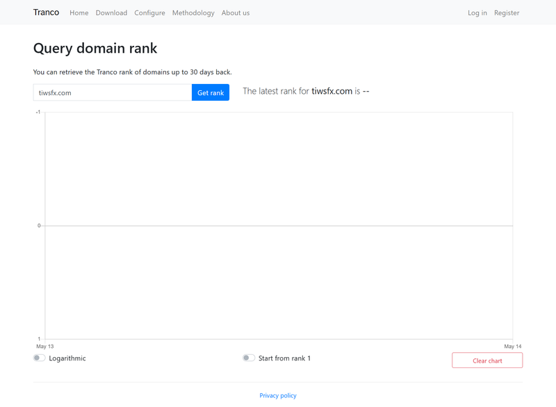 Website Traffic