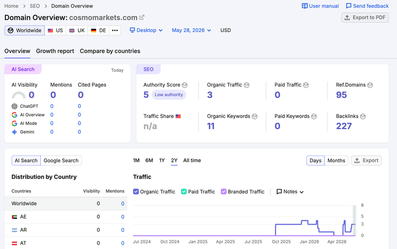 semrush