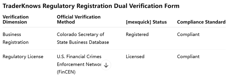 Dual Verification Form