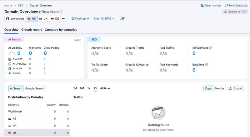 semrush Website Traffic Query
