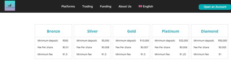 GCL Global Limited官网宣称的账户类型