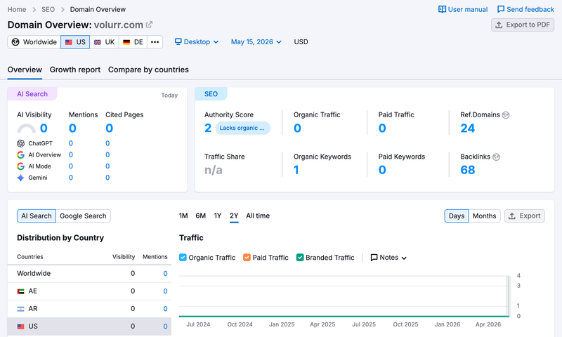 semrush