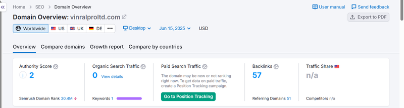 Semrush Organic Search Data Query Result
