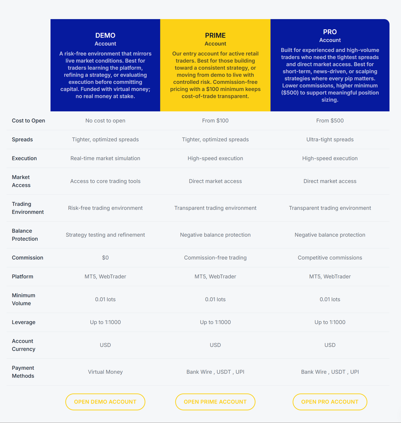 account types