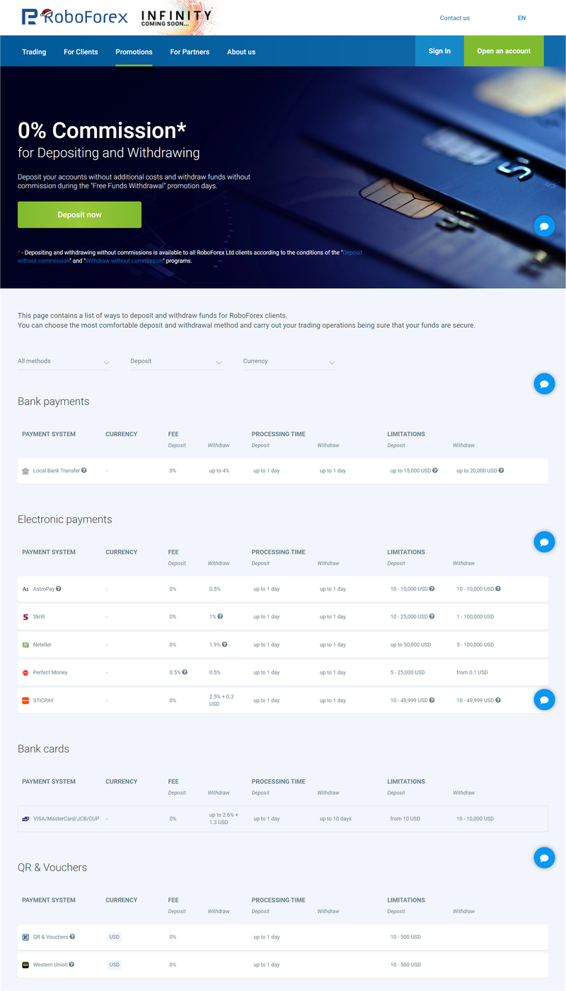 Roboforex
