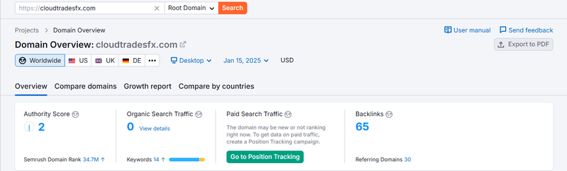 CloudtradesFX