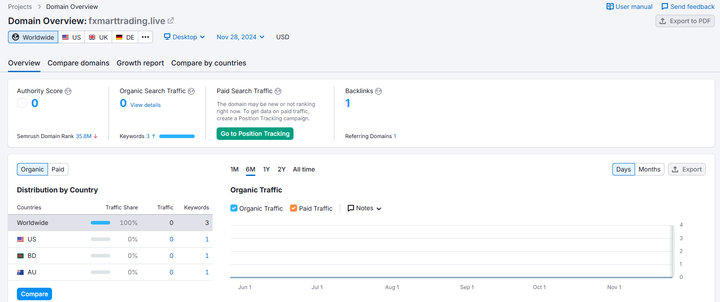 semrush