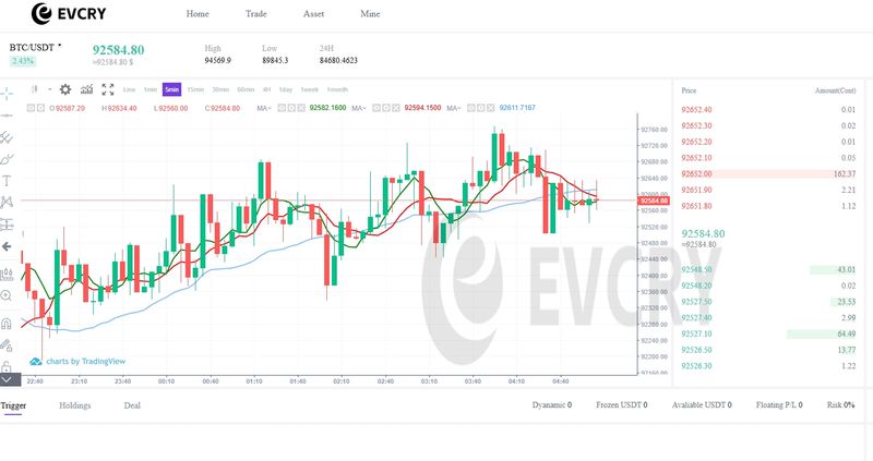 Trading Platform