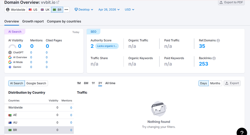 semrush