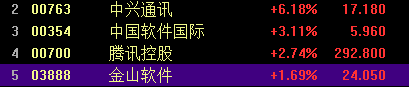 腾讯金山