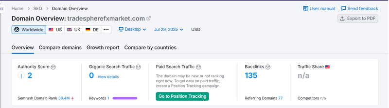 Semrush 자연 검색 트래픽 데이터 조회 결과
