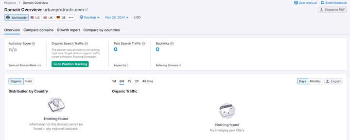 semrush