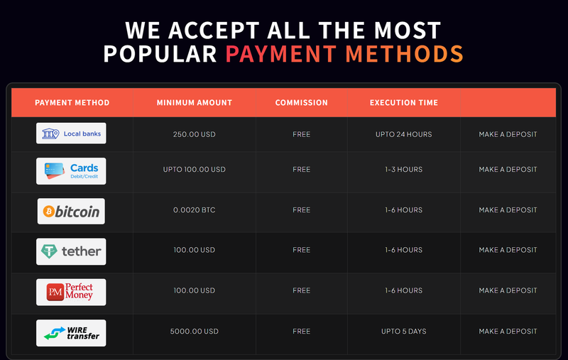 Deposit and Withdrawal Methods