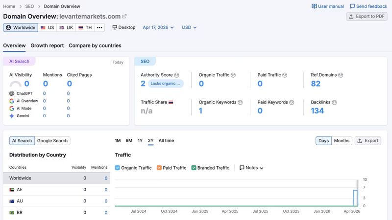 semrush 网站流量查询