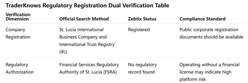 dual verification table