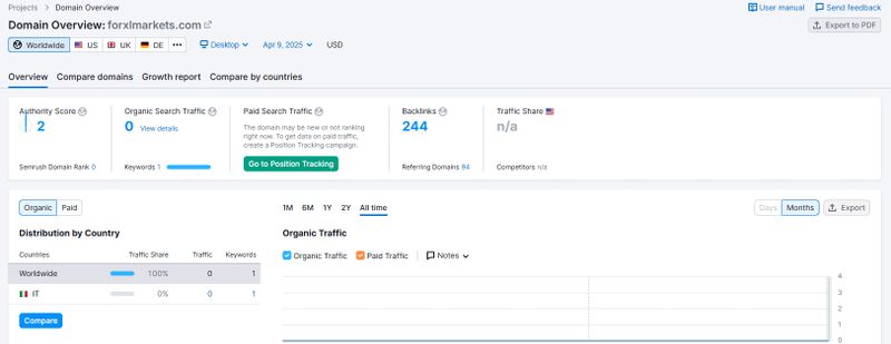 Website Traffic