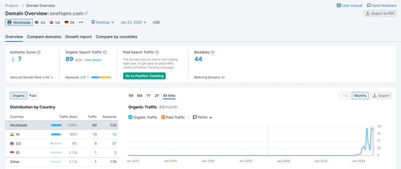 Website Traffic