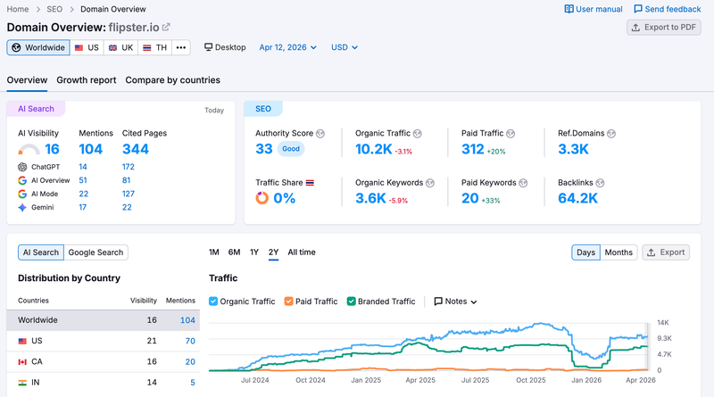 semrush