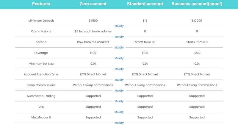 accounts